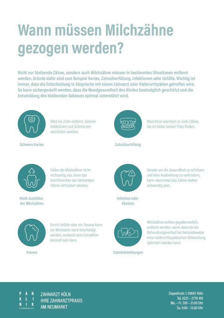 PAN infografik Milchzaehne