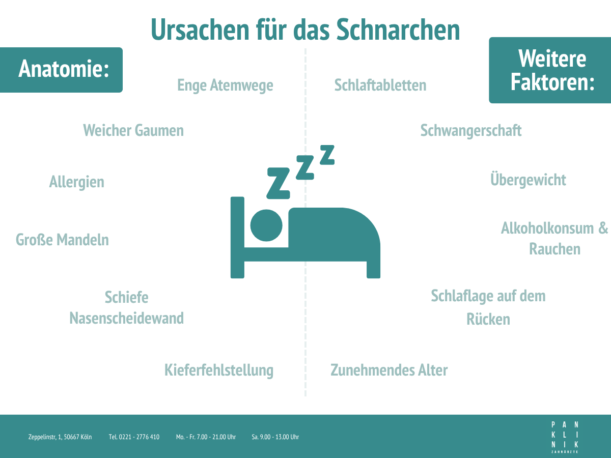 Schnarchen