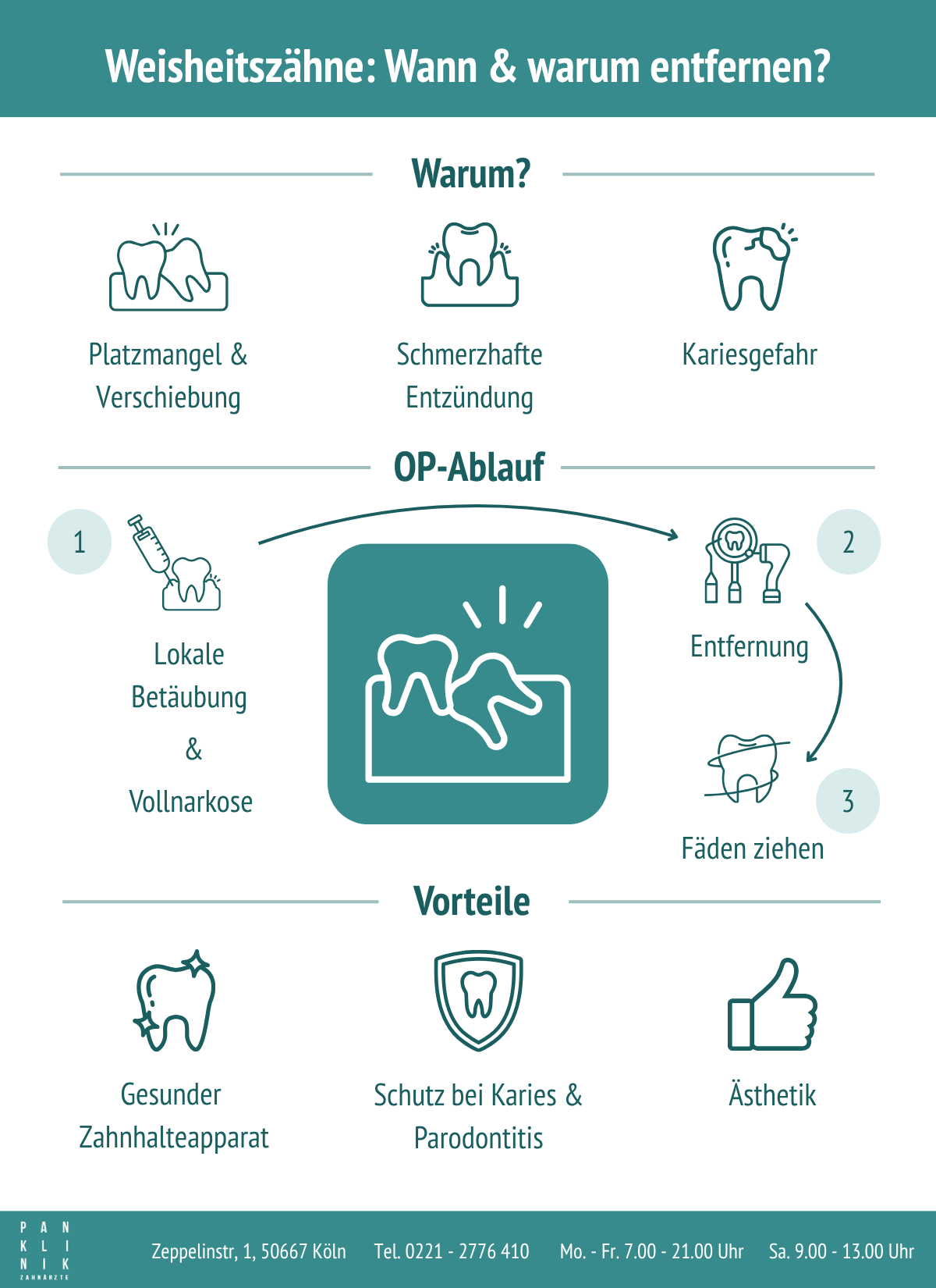 Weisheitszähne